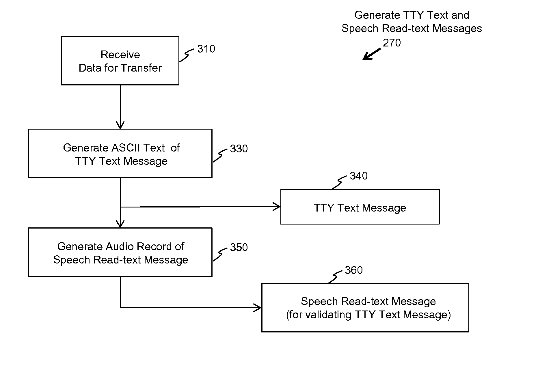 Automatic Speech Message Validation of an Emergency Teletype Text Message