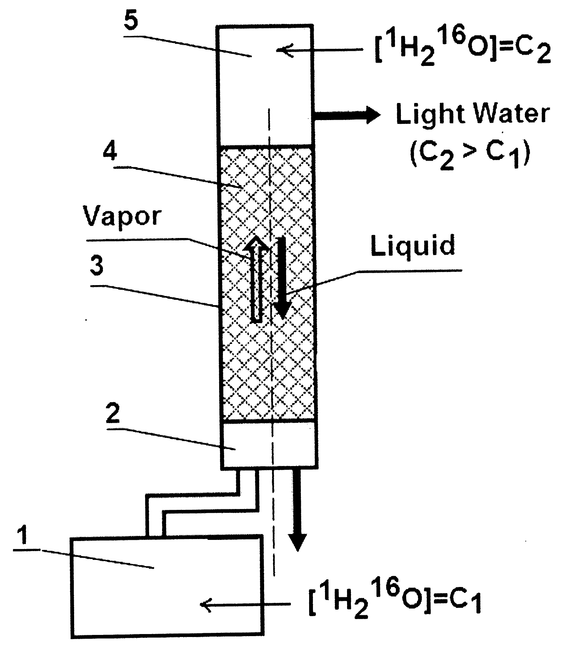 Method For Stimulating Hair Growth And Regeneration