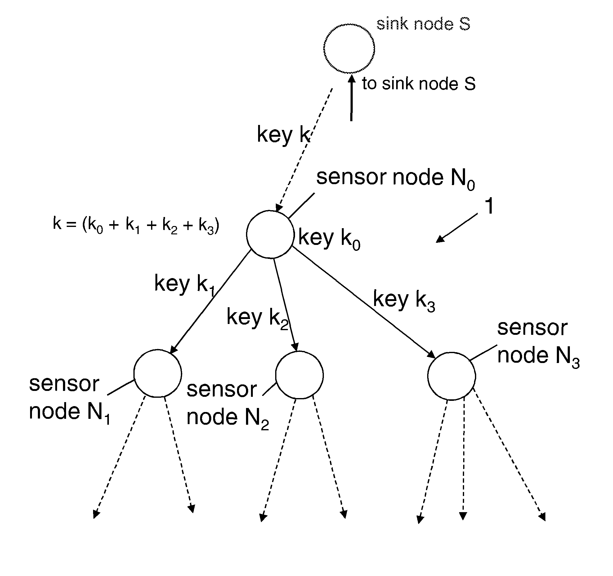 Method for aggregating data in a network