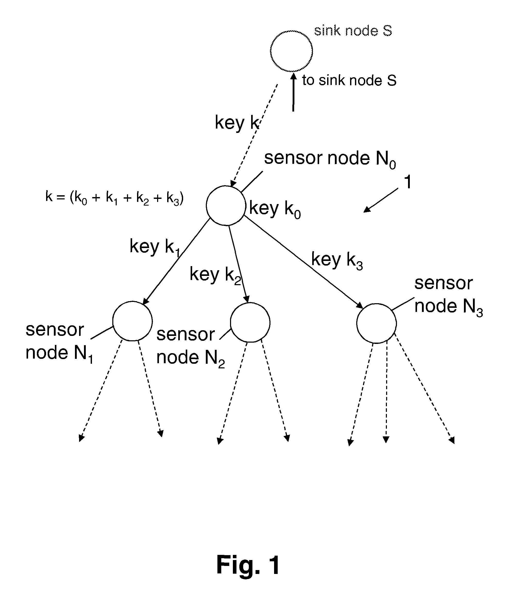 Method for aggregating data in a network