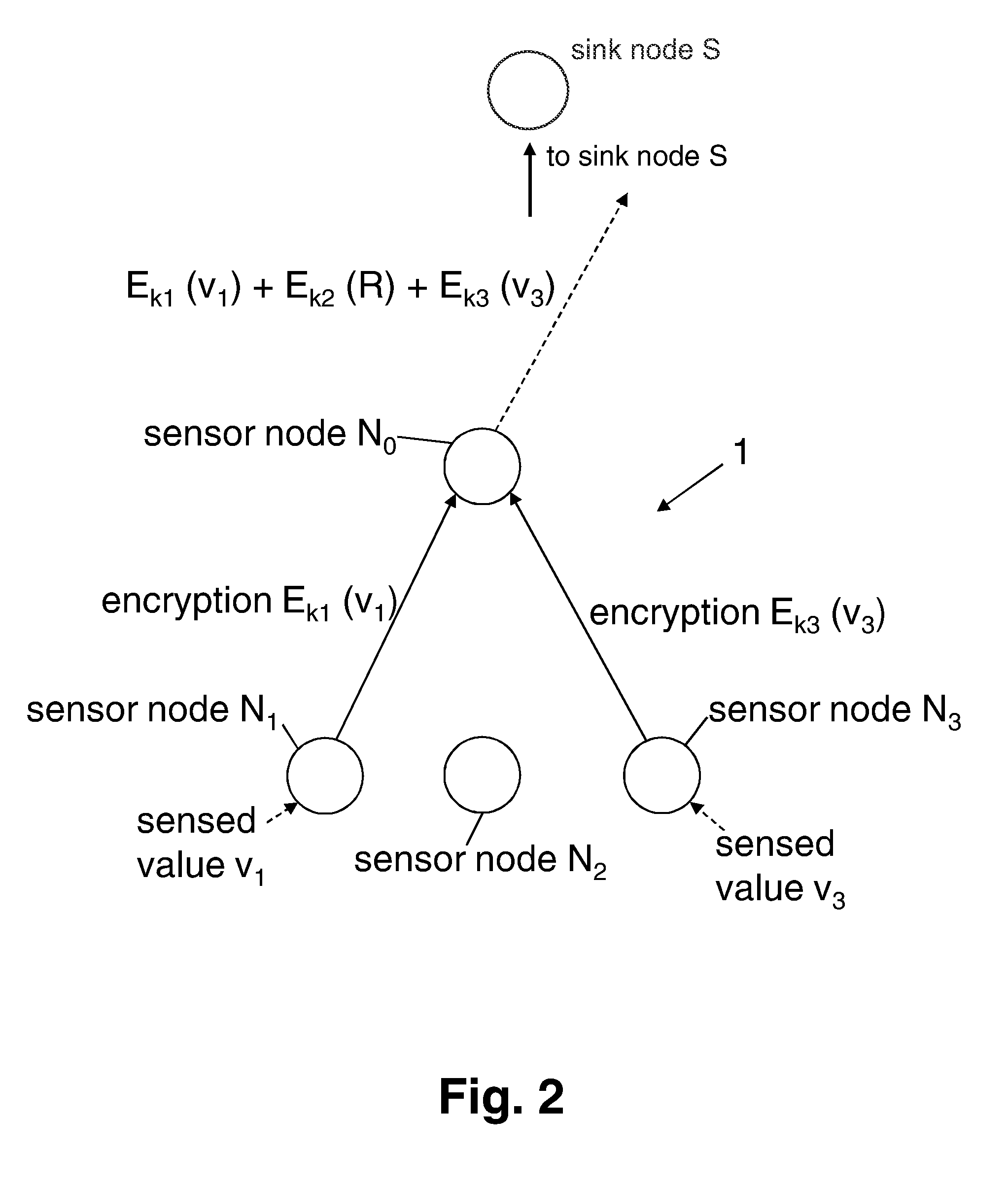 Method for aggregating data in a network