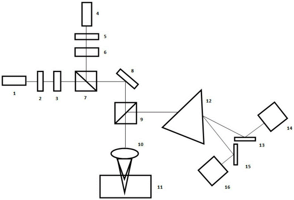 Dual-beam parallel inscribing apparatus based on axial chromatic aberration of focusing lens