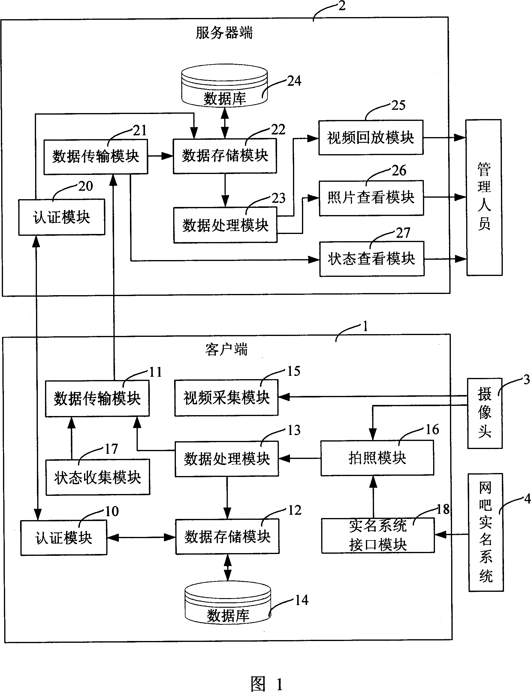 Net bar video frequency monitor and real name shooting method, system and device