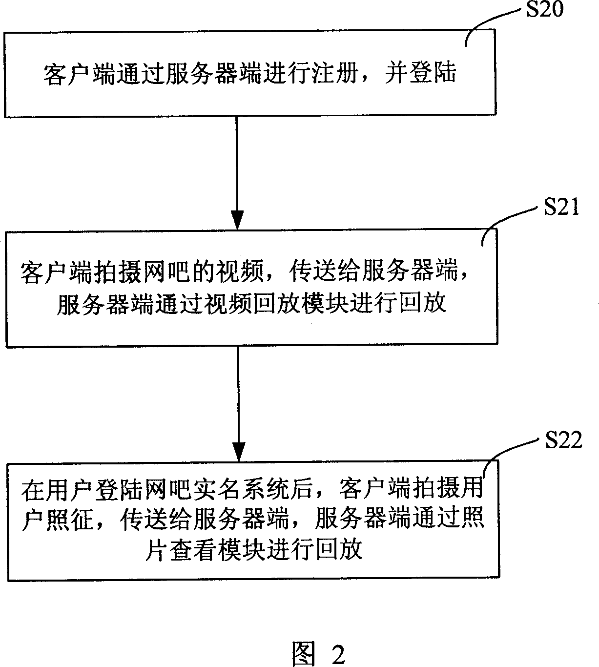 Net bar video frequency monitor and real name shooting method, system and device