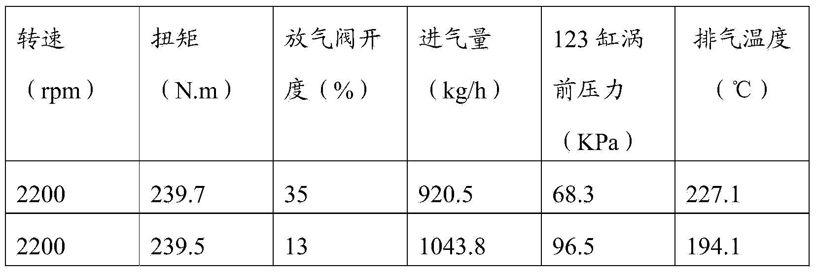 Engine and exhaust gas temperature control device for engine