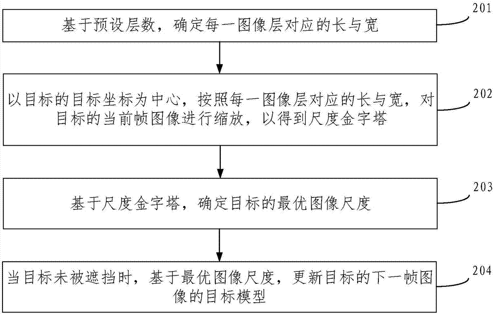 Scale-adaptive target object updating method and device