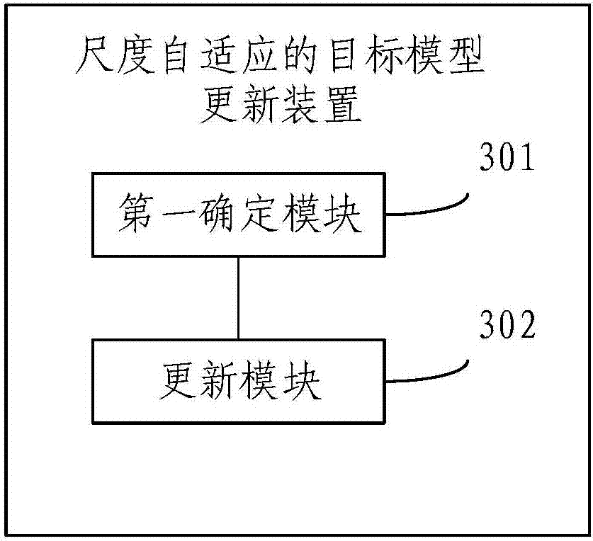 Scale-adaptive target object updating method and device