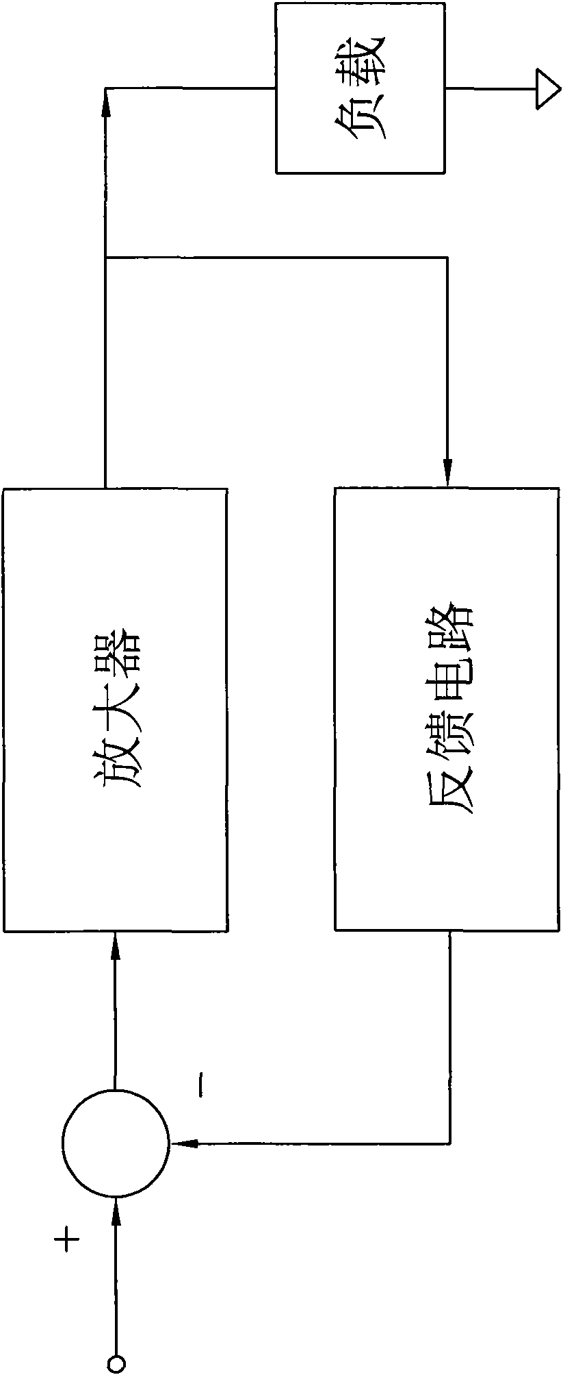 PWM controller with current feedback