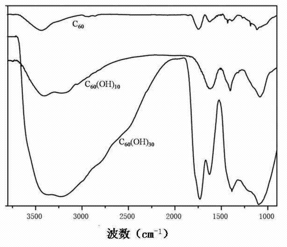 Fullerol and preparation method thereof