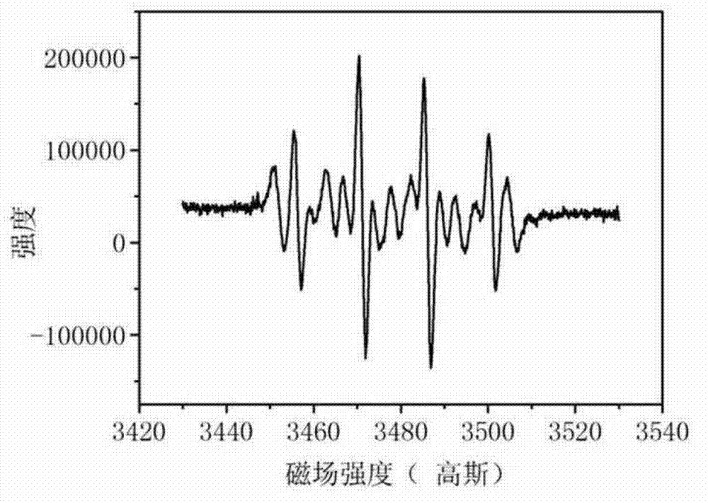 Fullerol and preparation method thereof