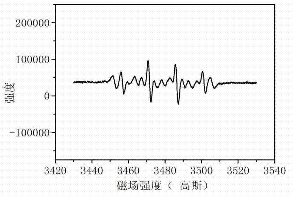 Fullerol and preparation method thereof