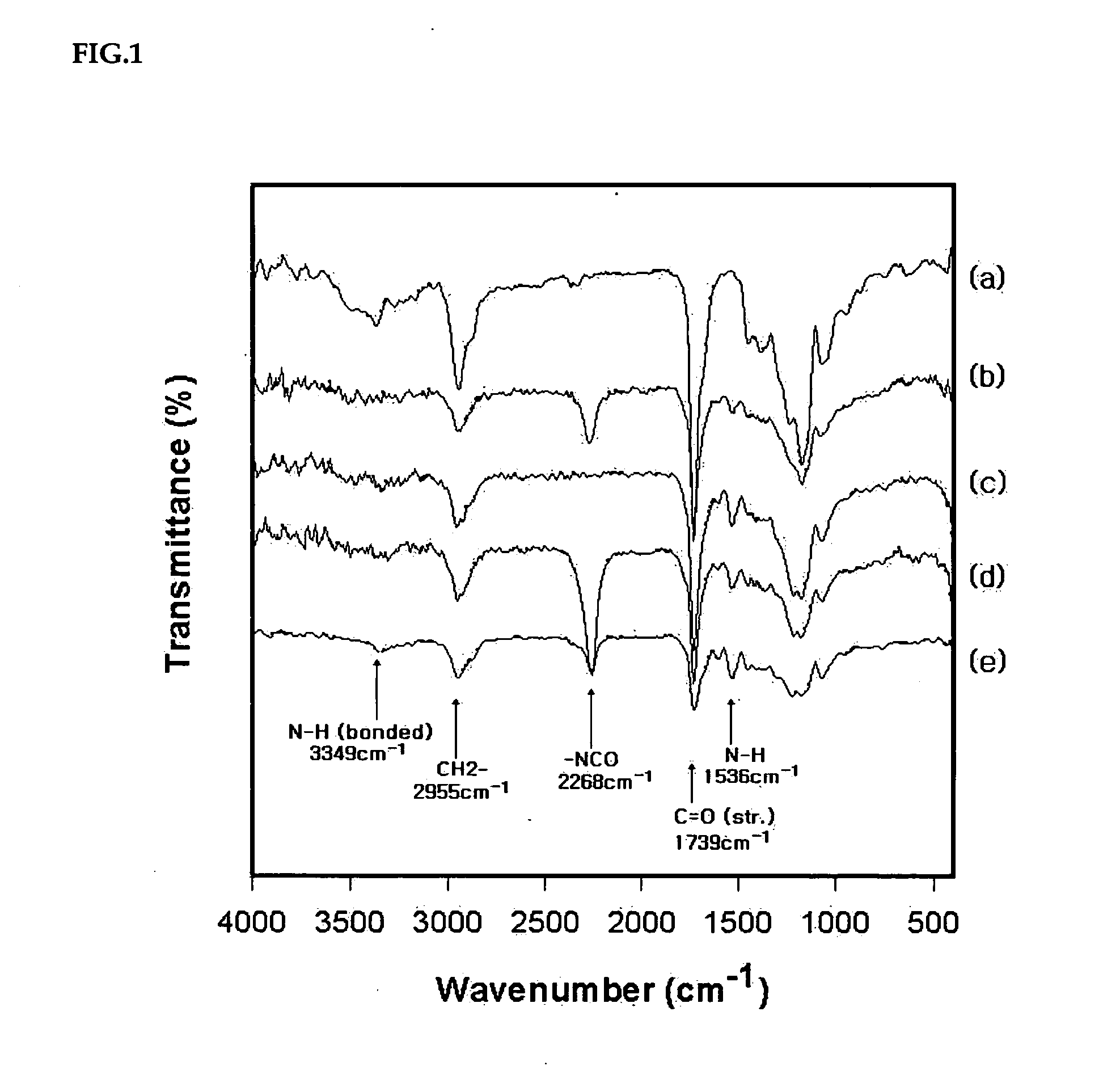 Method of preparing water-dispersible poly (urethane-urea) having aromatic-aliphatic isocyanate