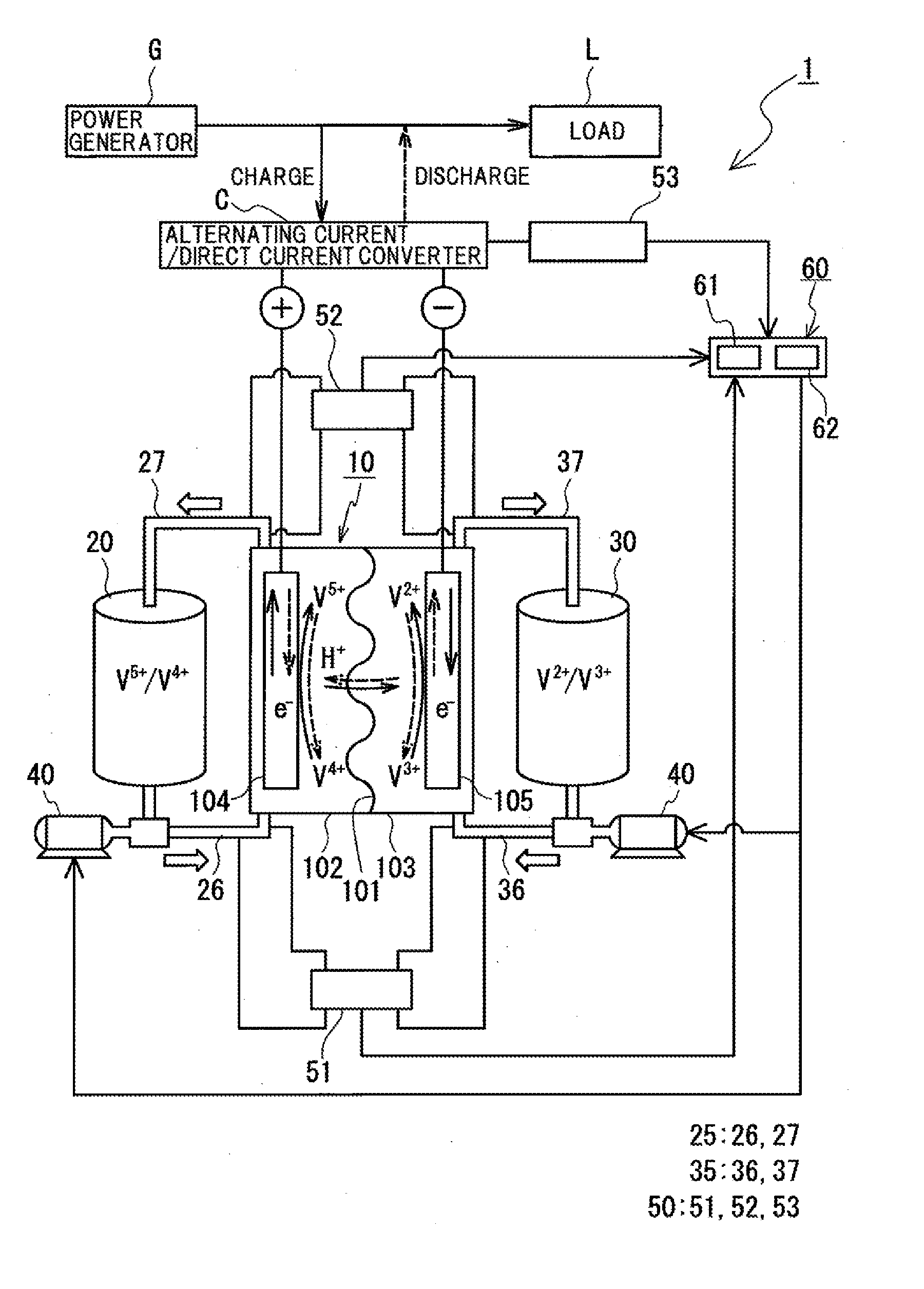 Redox flow battery system and method for operating redox flow battery