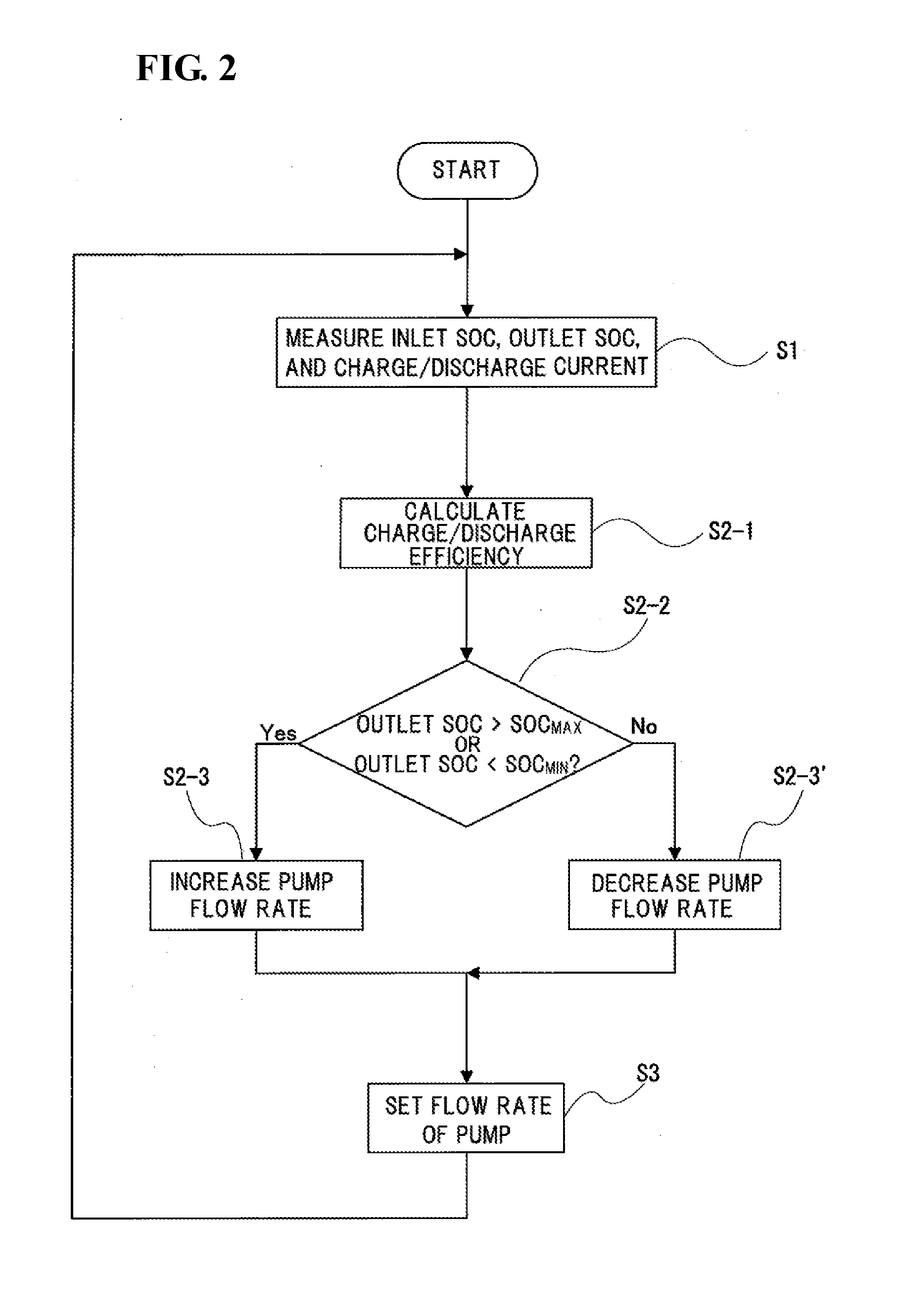 Redox flow battery system and method for operating redox flow battery