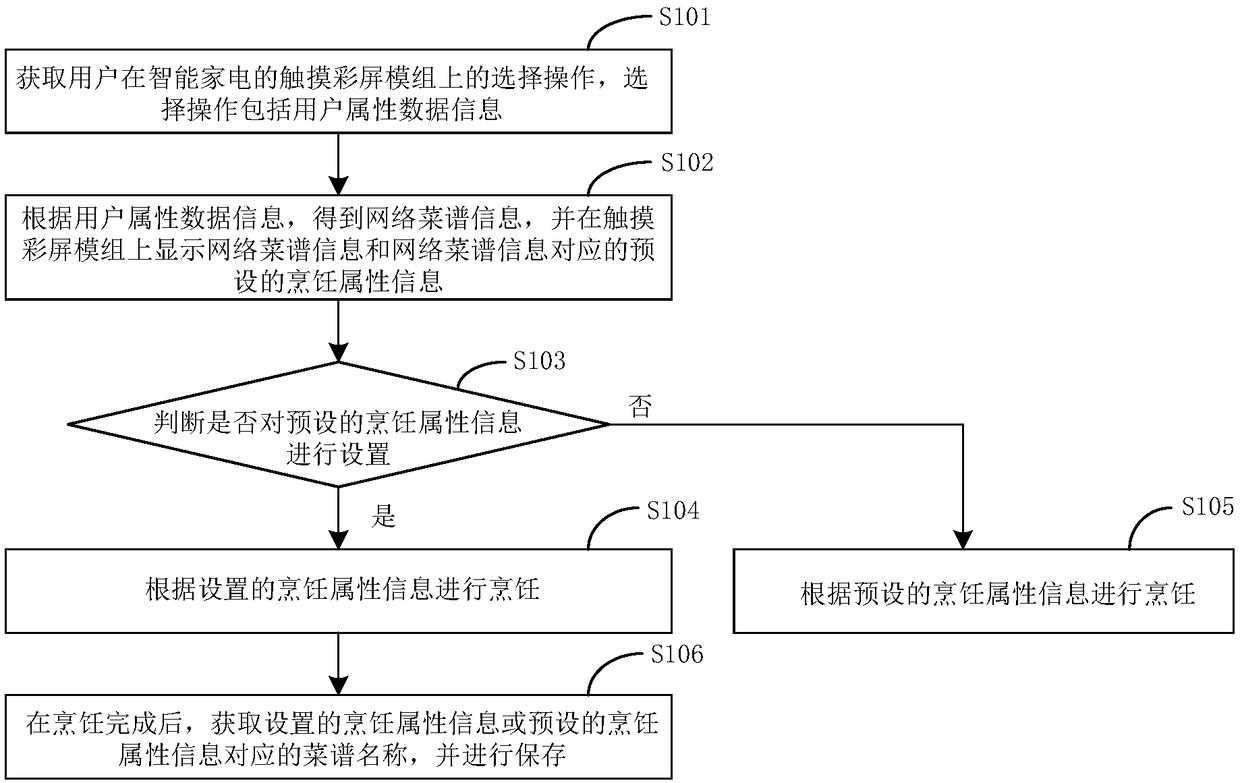 Intelligent household electrical appliance and control method and system thereof