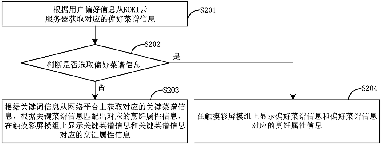 Intelligent household electrical appliance and control method and system thereof