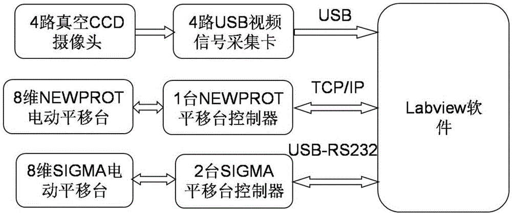 High-power laser targeting optical path adjusting system and method based on LabVIEW