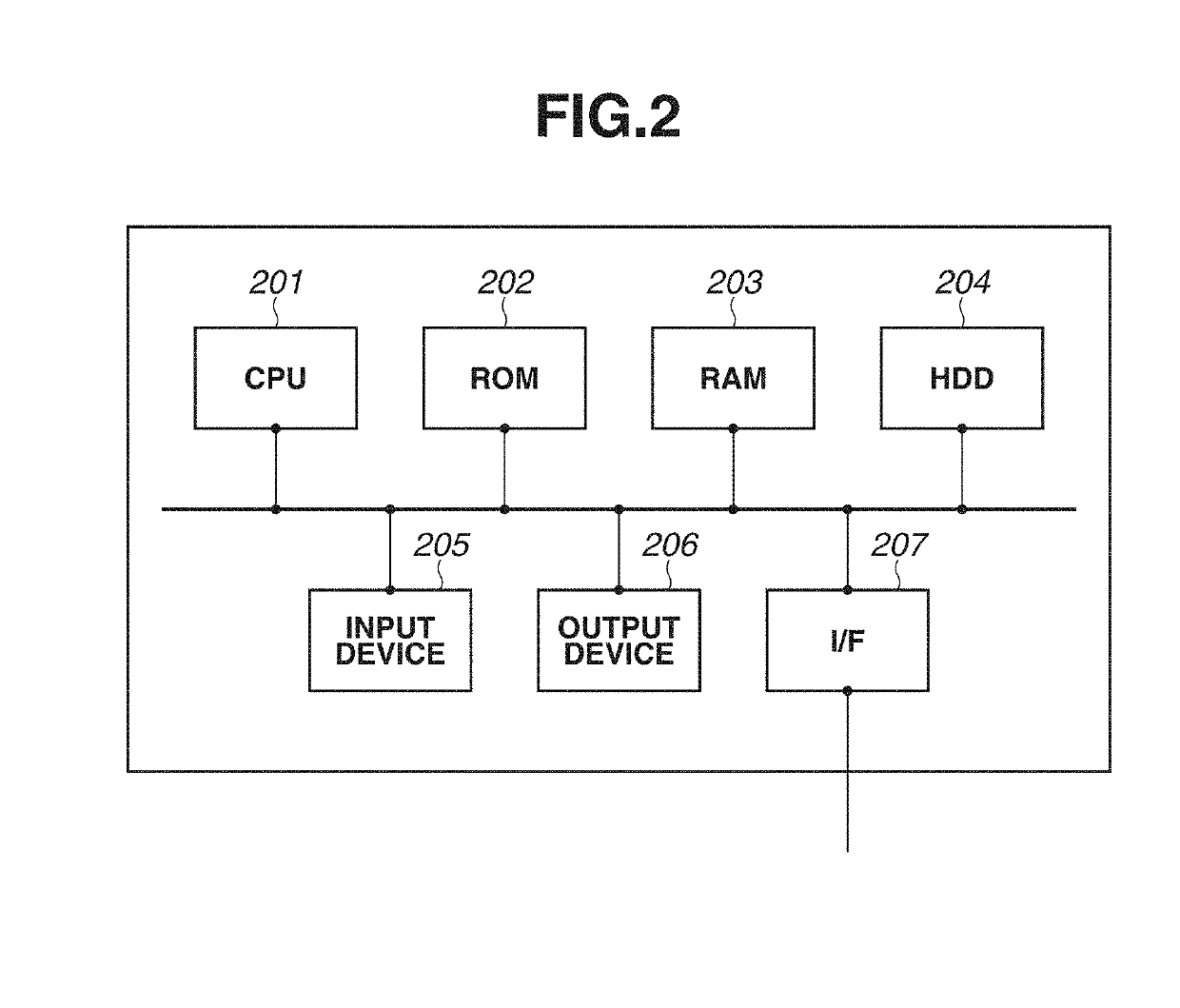 Document system, control method, and storage medium