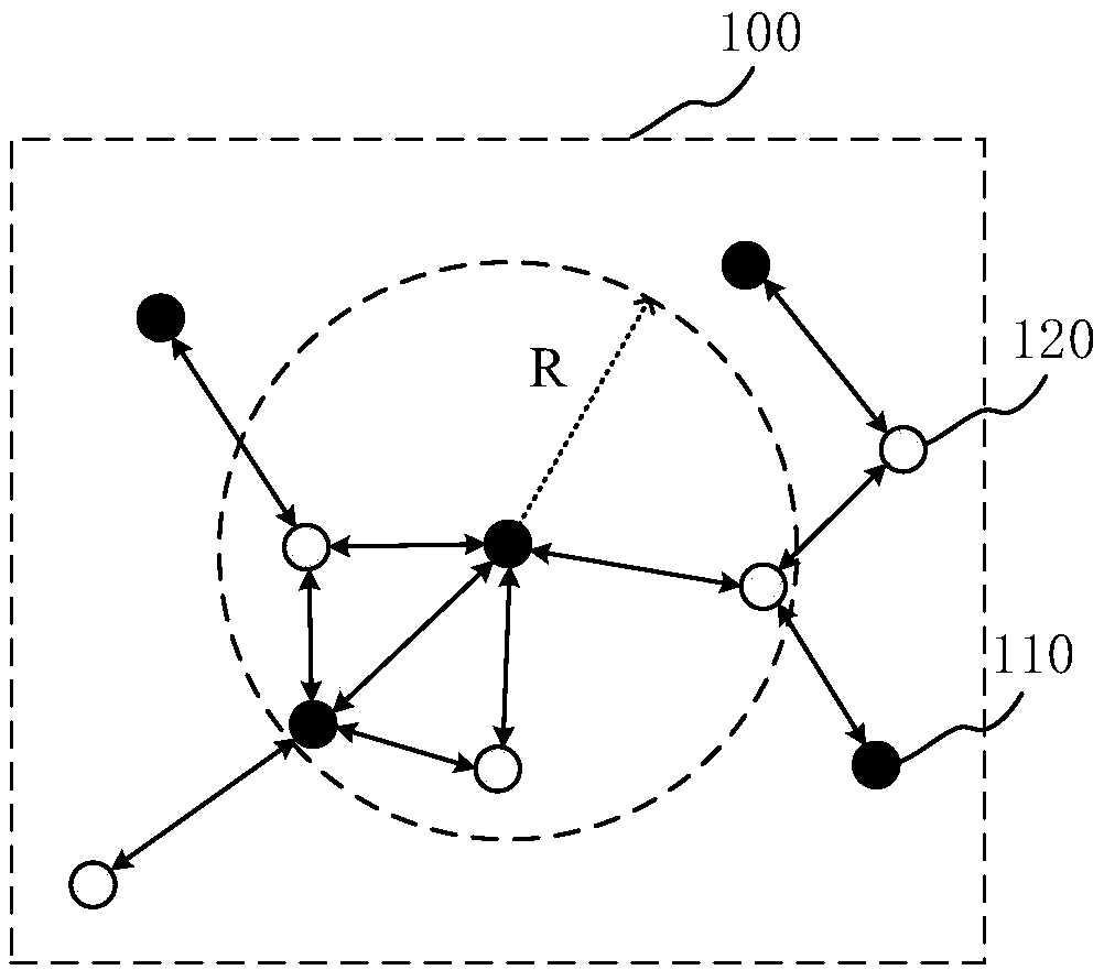 Three-dimensional positioning method, device and system based on wireless sensor network