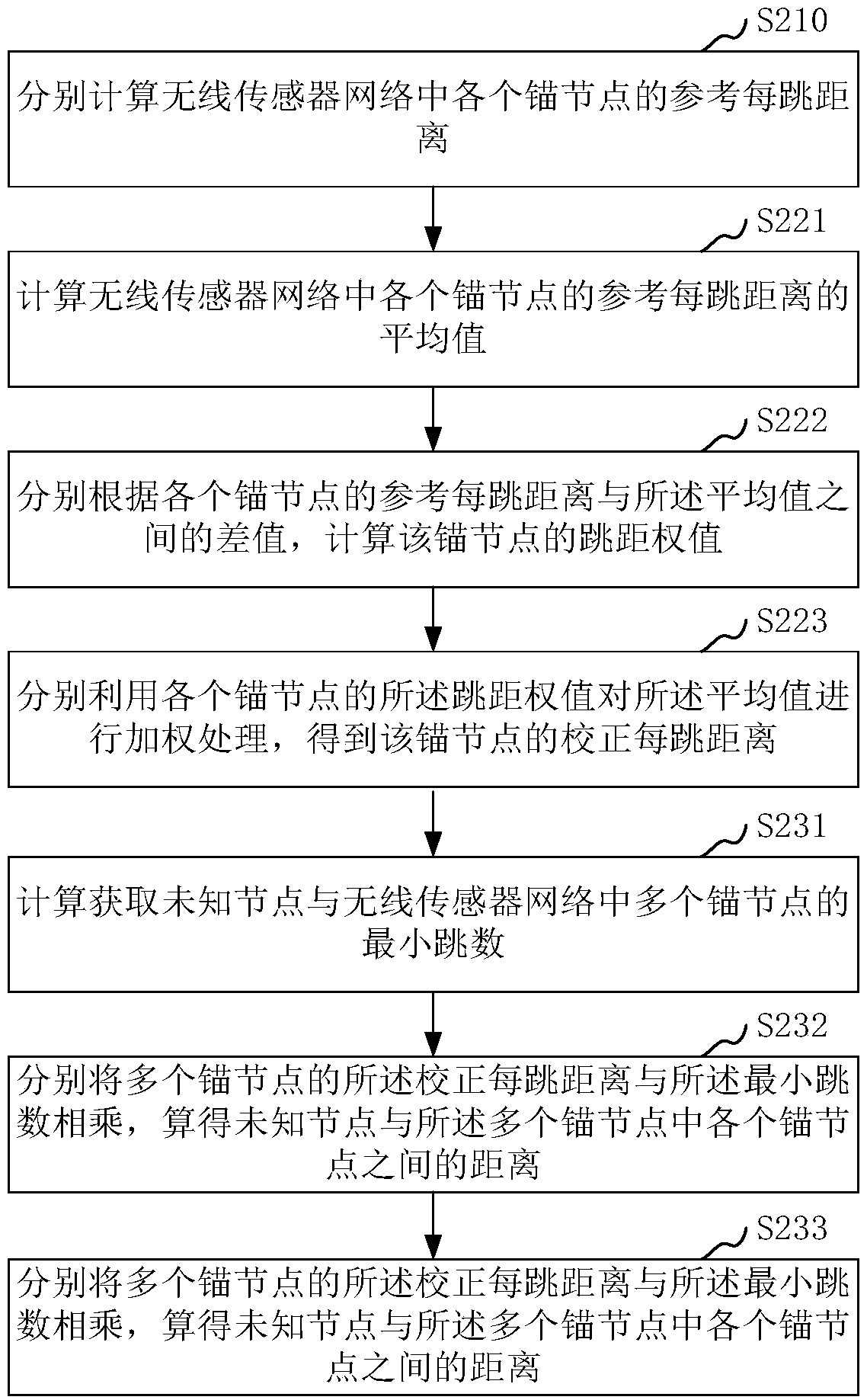 Three-dimensional positioning method, device and system based on wireless sensor network