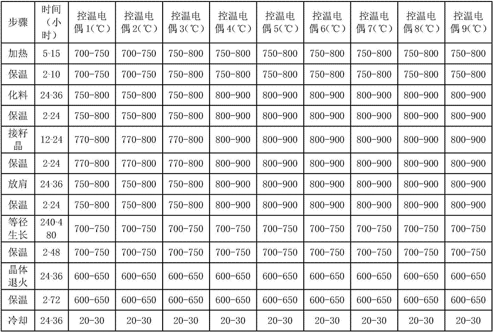 Novel single-crystal furnace for zinc cadmium telluride single crystal and growth process