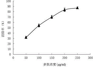 Holothurian antioxidative peptide