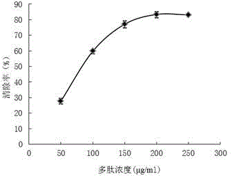 Holothurian antioxidative peptide