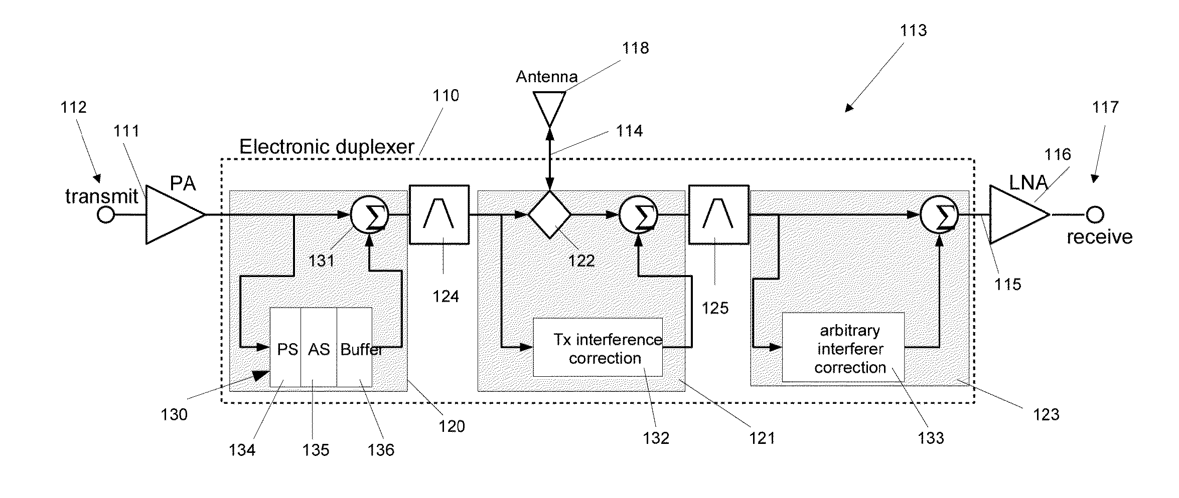 Electronic duplexer