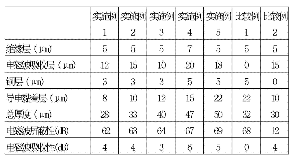 Structure for inhibition of electromagnetic wave interference and flexible printed circuit comprising same