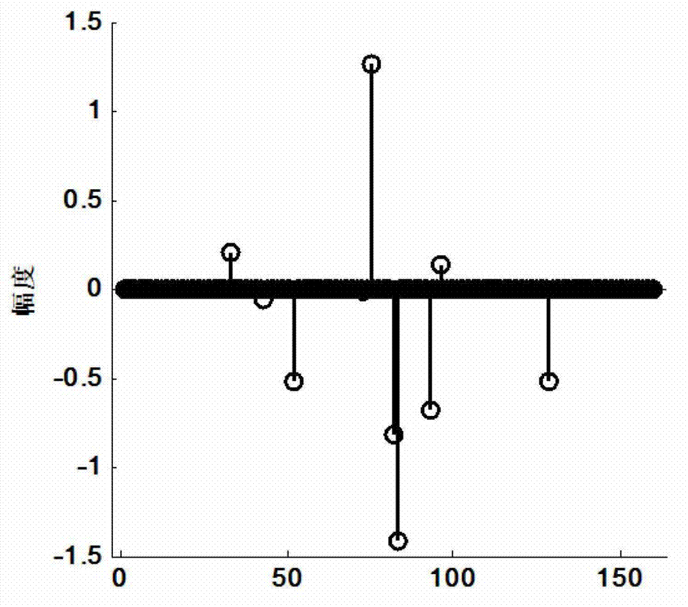 Compressed sensing signal collection method based on filtering