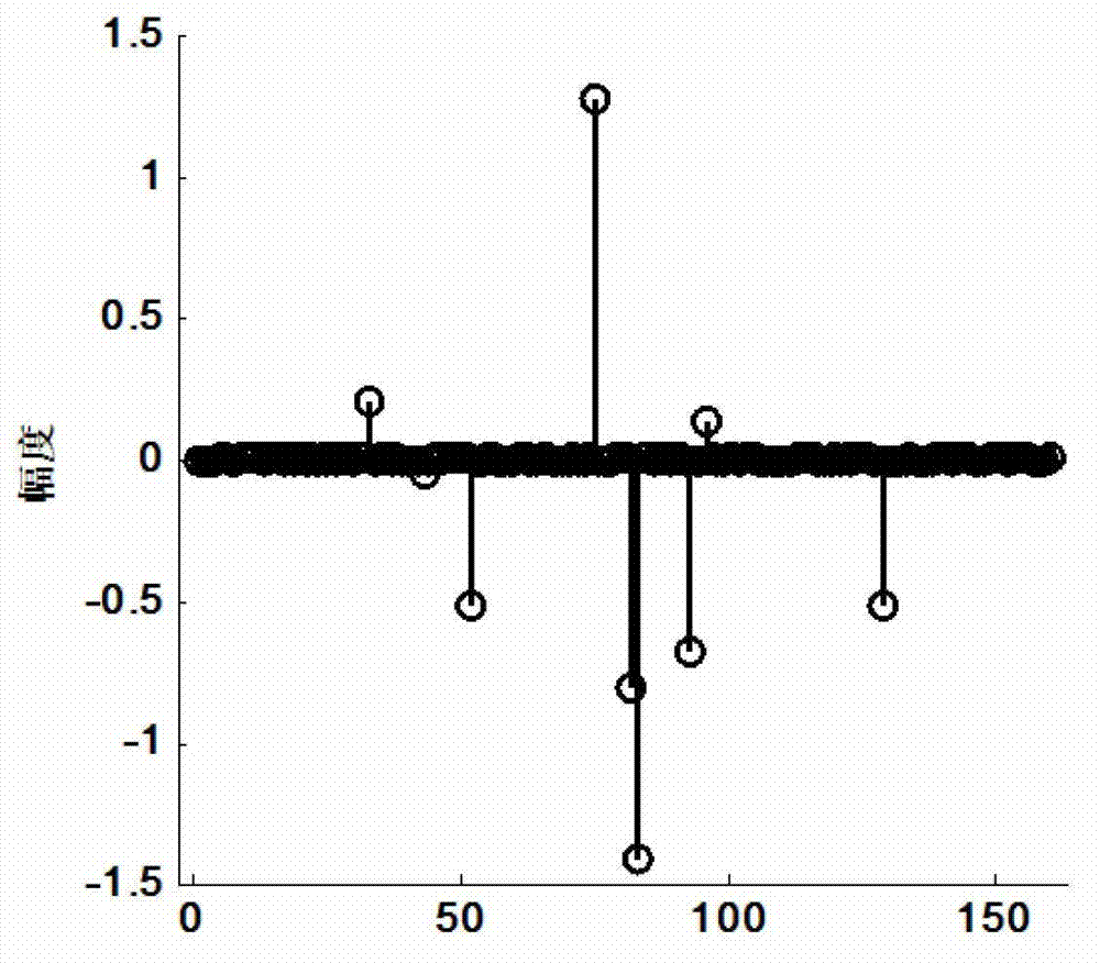 Compressed sensing signal collection method based on filtering