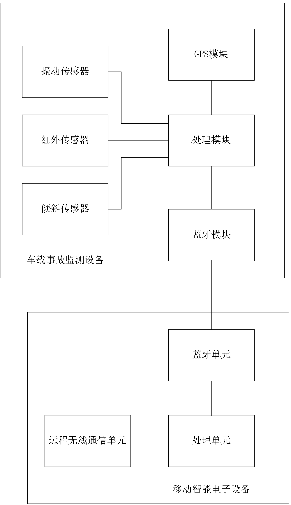 Vehicle-mounted accident informing system