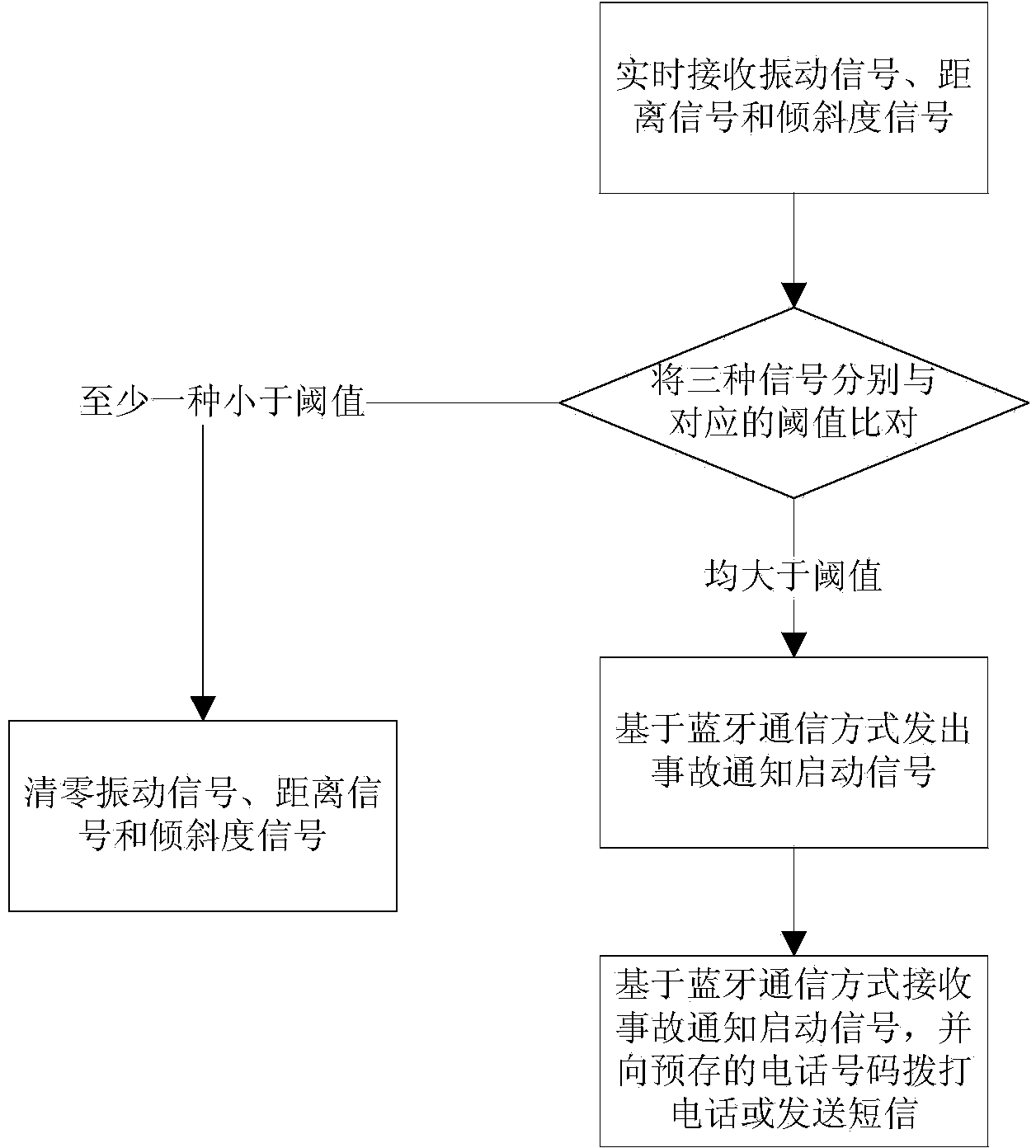 Vehicle-mounted accident informing system