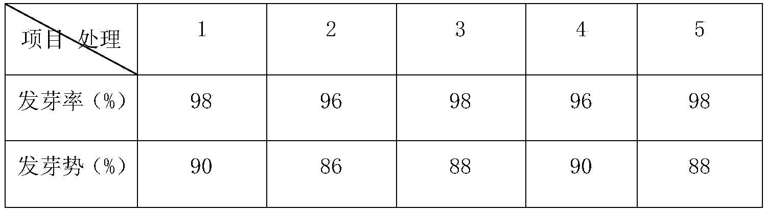 Suspended seed coating containing dinotefuran and pyraclostrobin and preparation method thereof