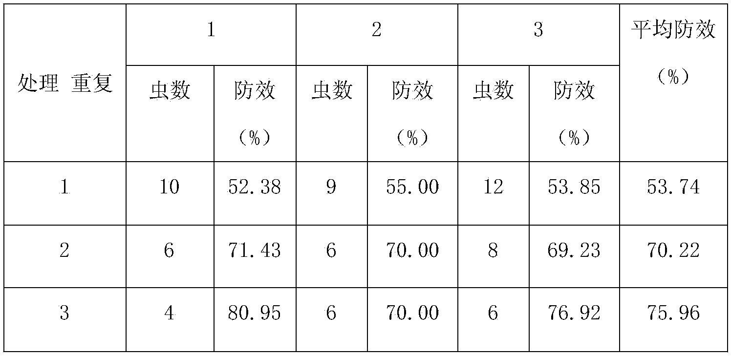 Suspended seed coating containing dinotefuran and pyraclostrobin and preparation method thereof