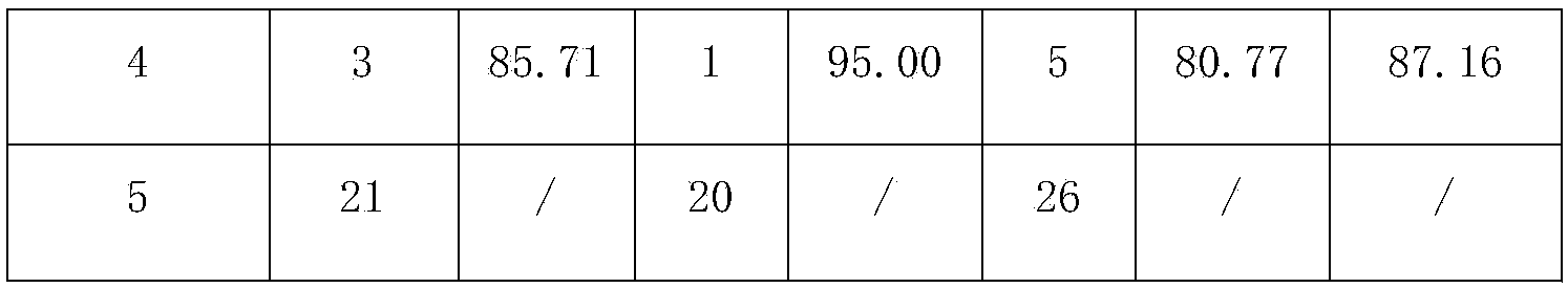 Suspended seed coating containing dinotefuran and pyraclostrobin and preparation method thereof