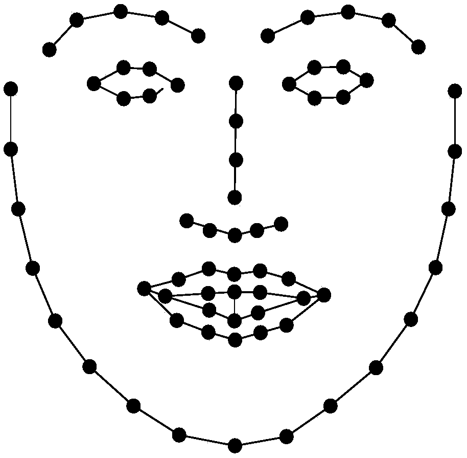 Pedestrian relationship identification method, device and system and electronic device