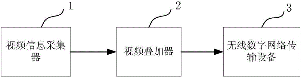 Panoramic optical monitoring system for driving test vehicle, and driving test collection and processing method for panoramic optical monitoring system