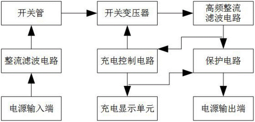 Charging circuit for electric vehicle