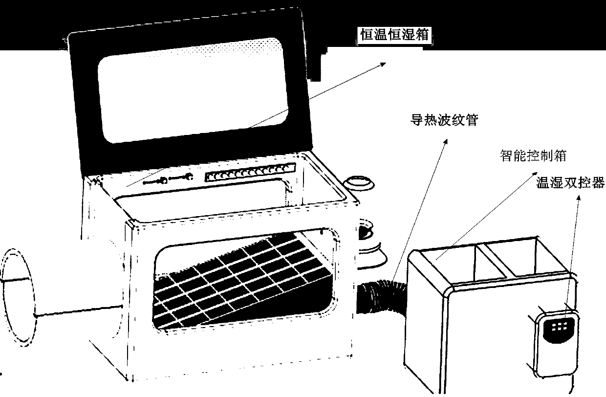 Intelligent broken limb temperature and humidity double-control box device