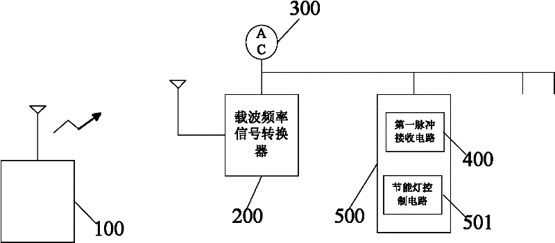 Remote control energy-saving lamp device and remote control method thereof