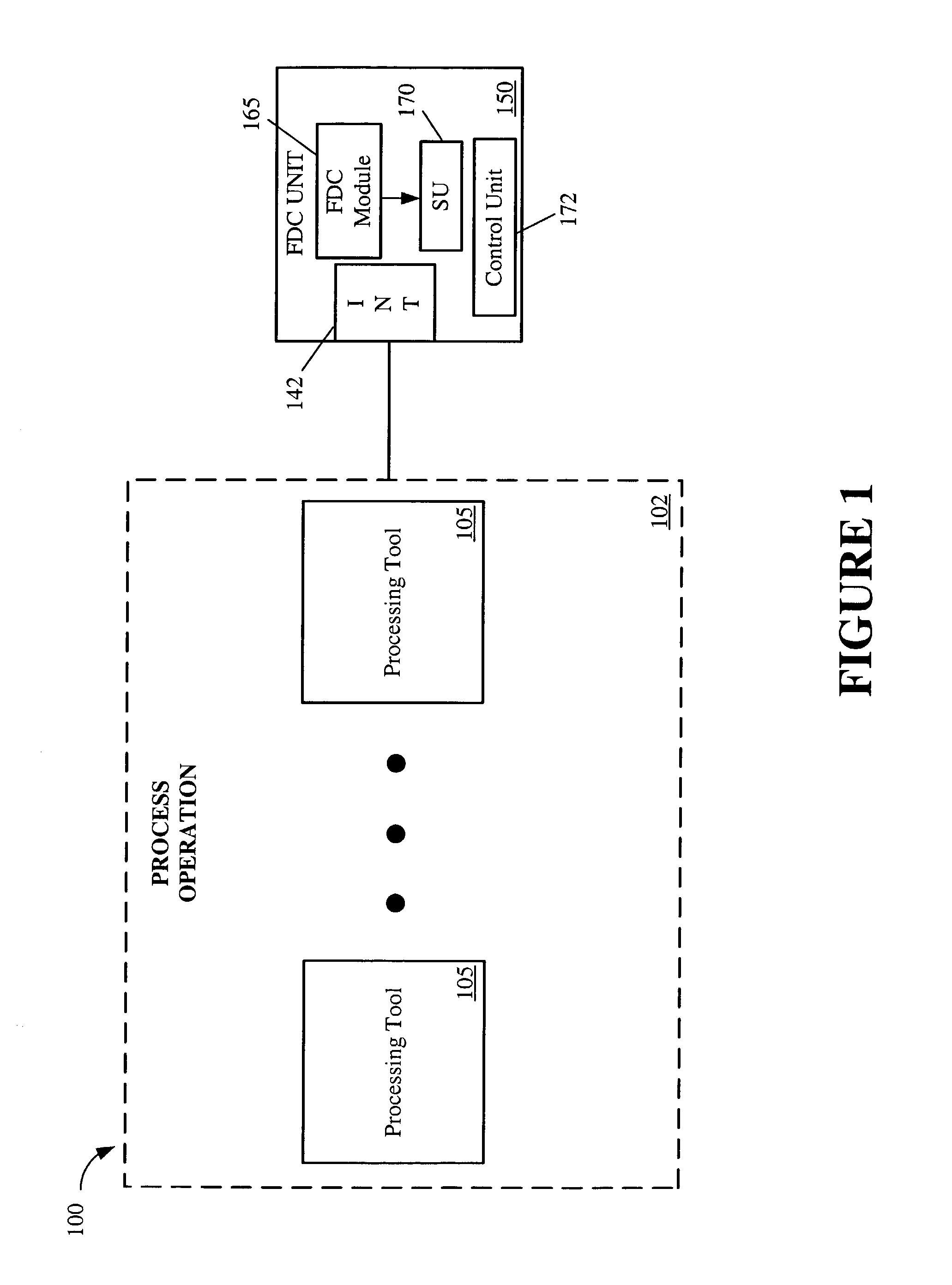 Fault detection and classification based on calculating distances between data points