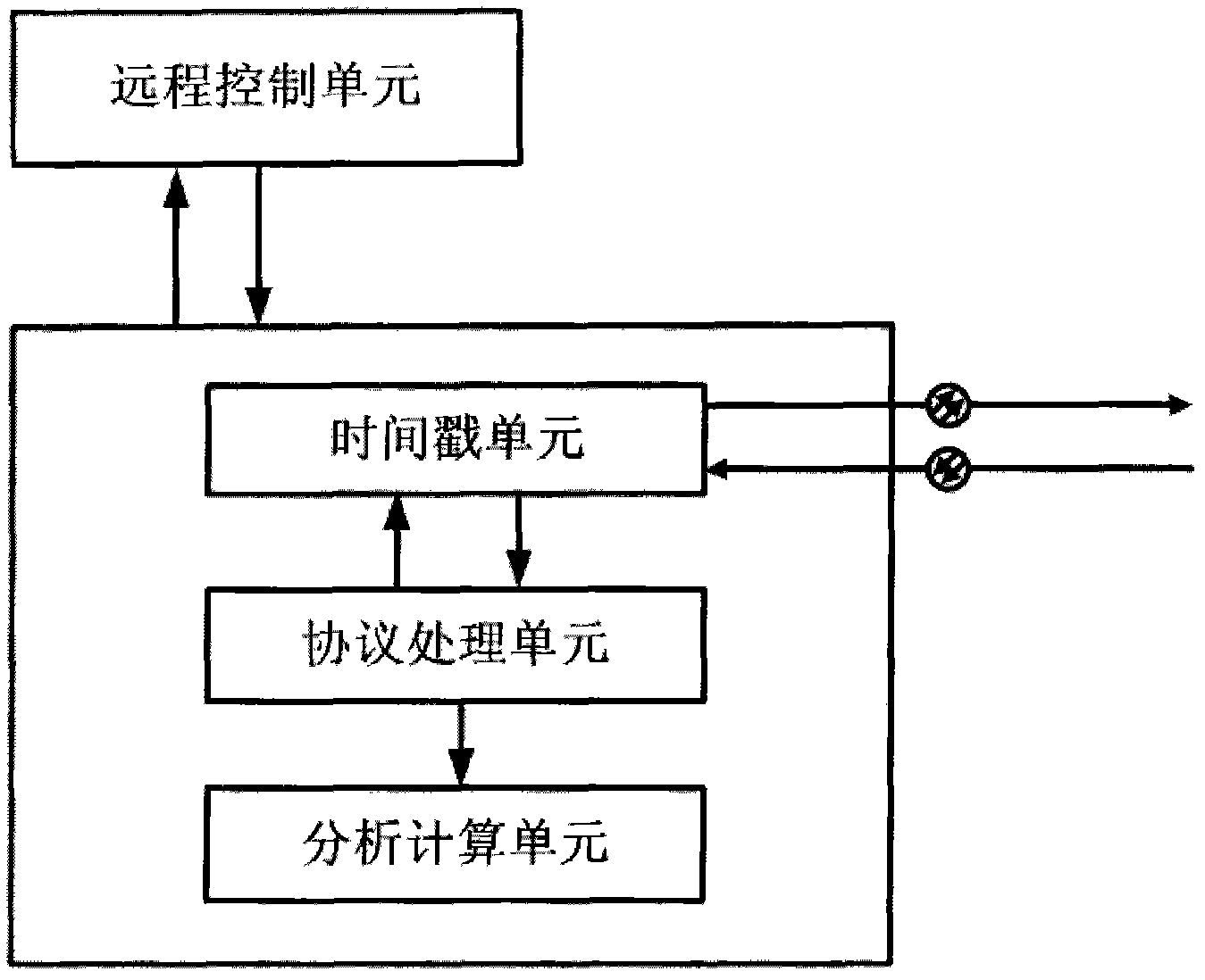 Method and device for measuring optical fiber asymmetry time delay