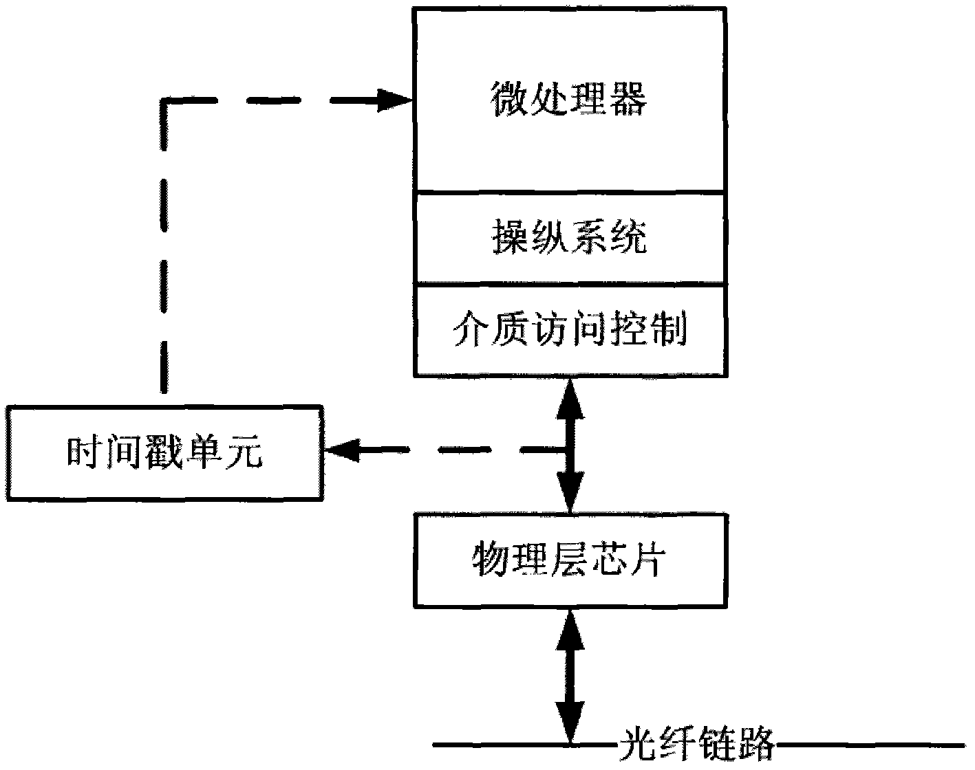 Method and device for measuring optical fiber asymmetry time delay