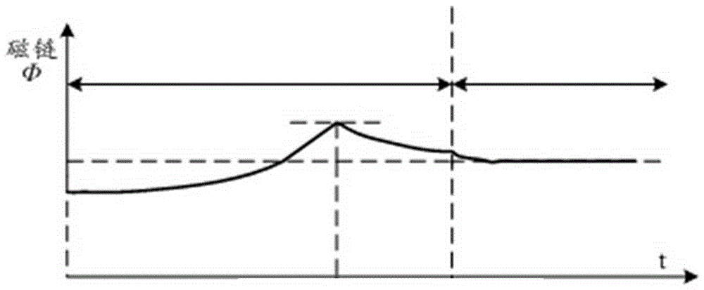 Method for switching vector mode and scalar mode in high-power motor control