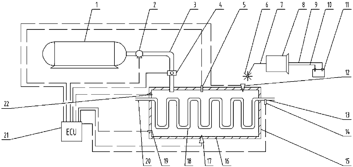 Integrated system and control method for achieving heat exchange and power generation through liquid nitrogen