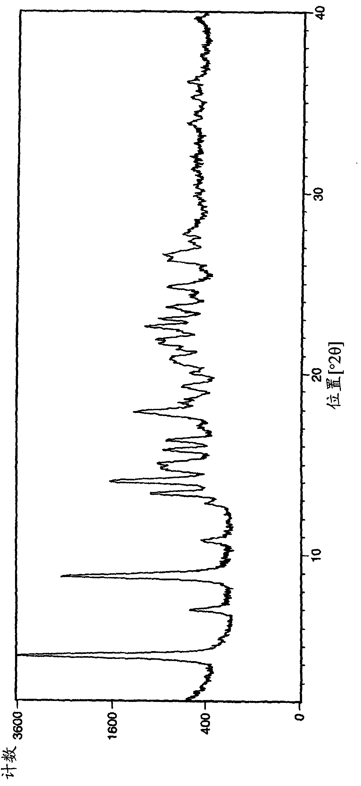 Pharmaceutical product comprising a muscarinic receptor antagonist and a beta2-adrenoceptor agonist