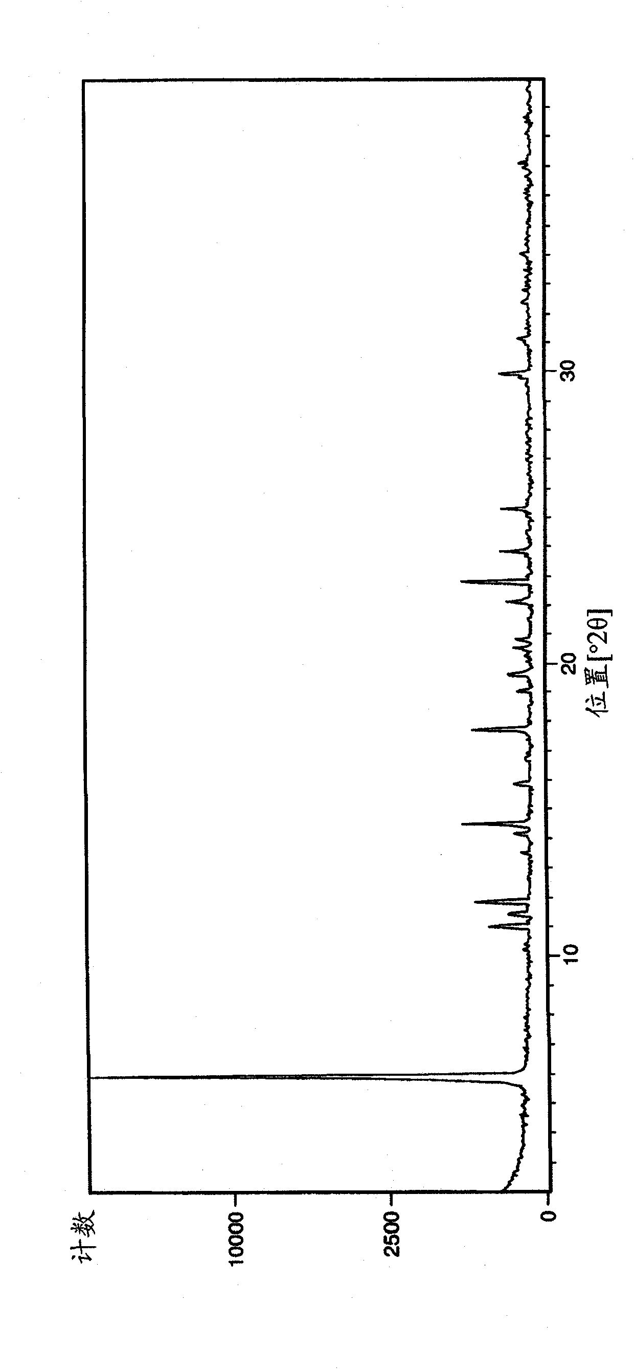 Pharmaceutical product comprising a muscarinic receptor antagonist and a beta2-adrenoceptor agonist