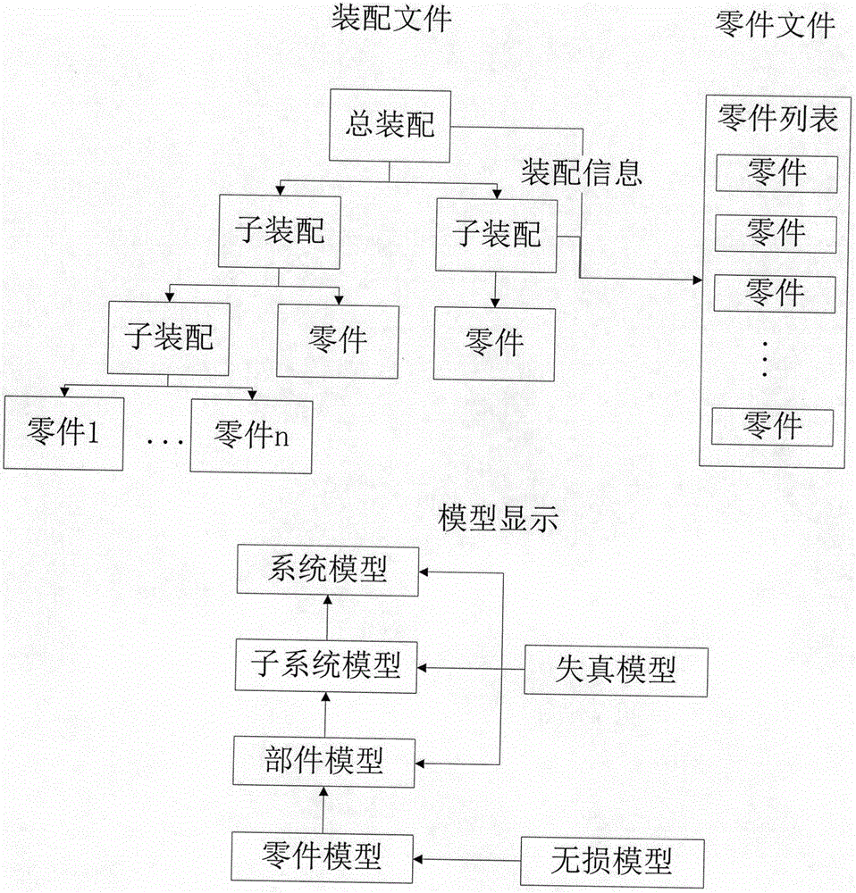 Establishment method of lightweight civil aircraft model