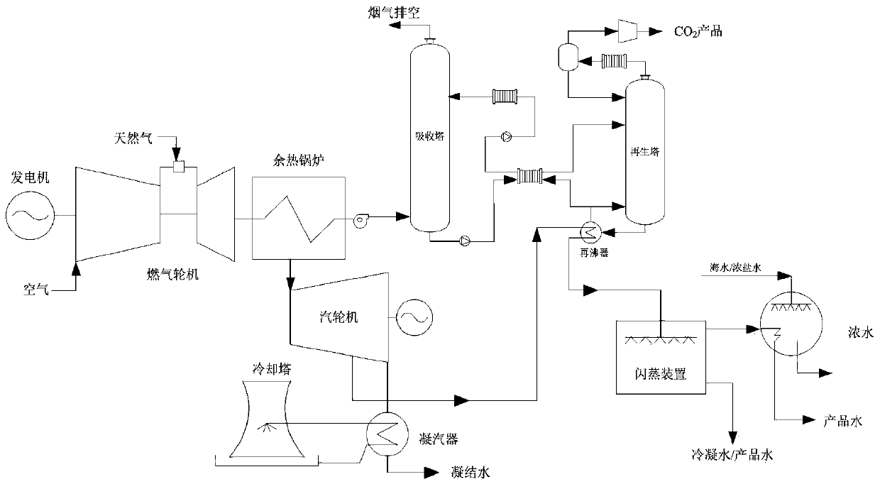 Steam waste heat gradient utilization system for carbon capture absorbent regeneration system